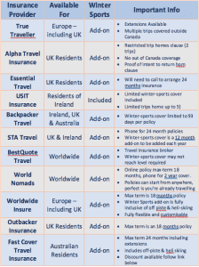 bestquote travel insurance iec