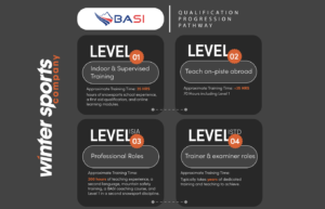 BASI Qualification Progression Pathway