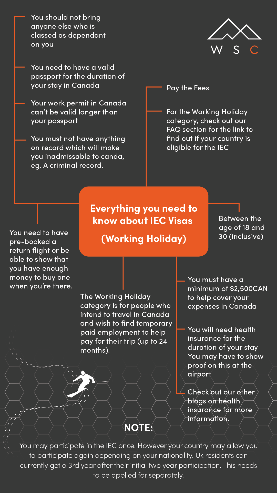 IEC infographic