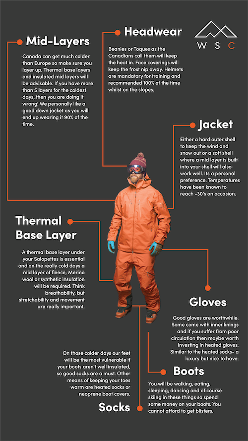 man in orange ski clothing. infographic